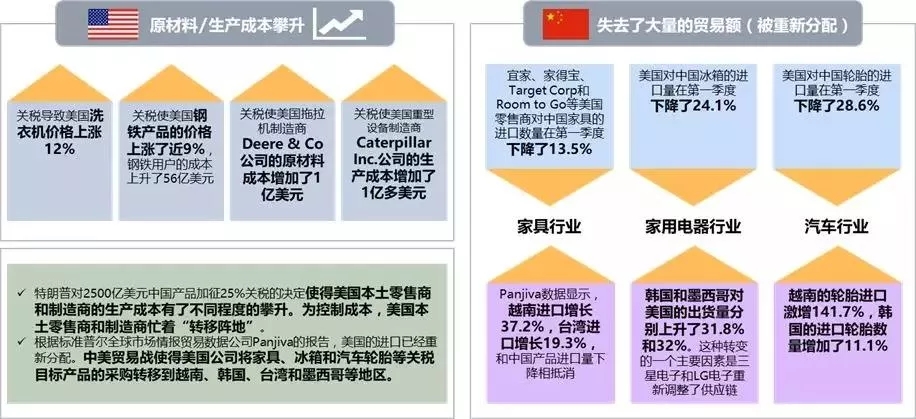 中美貿易戰對中國五金行業以及自動化市場的影響
